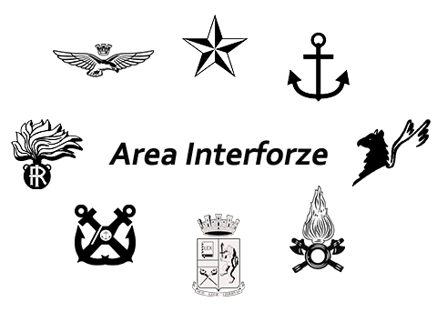 AREA INTERFORZE